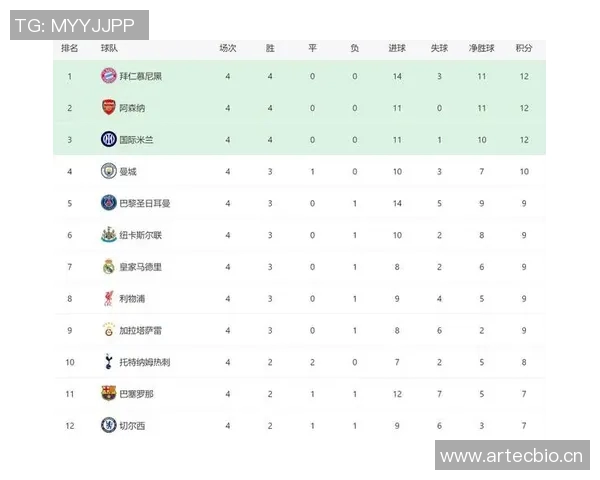 英超前几名如何晋级欧冠正赛？